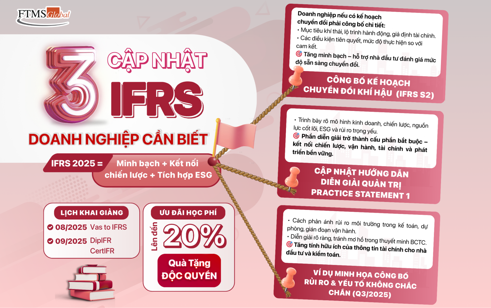 3 cập nhật IFRS 2025 trong yếu doanh nghiệp cần biết