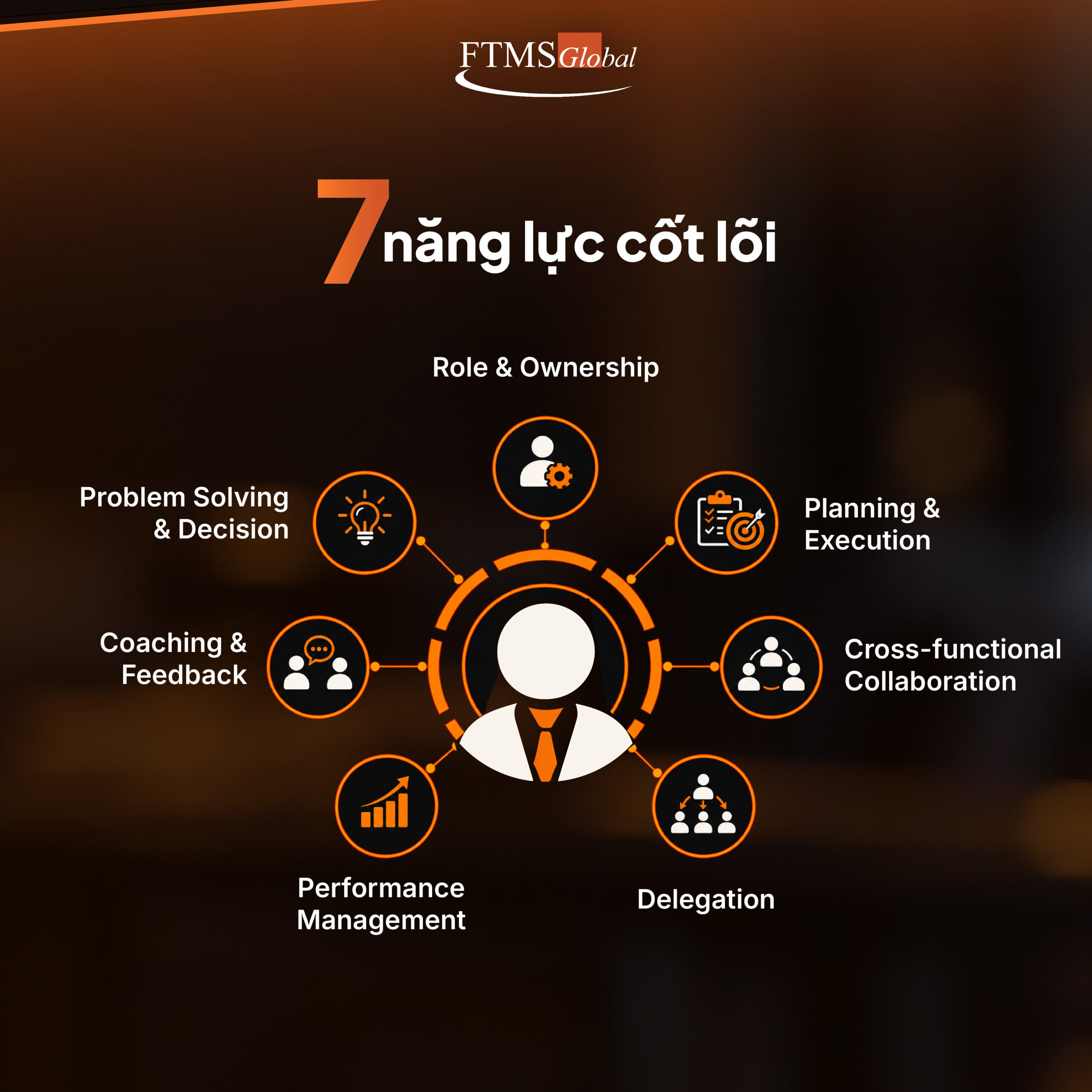 7 năng lực cốt lõi của Quản lý cấp trung