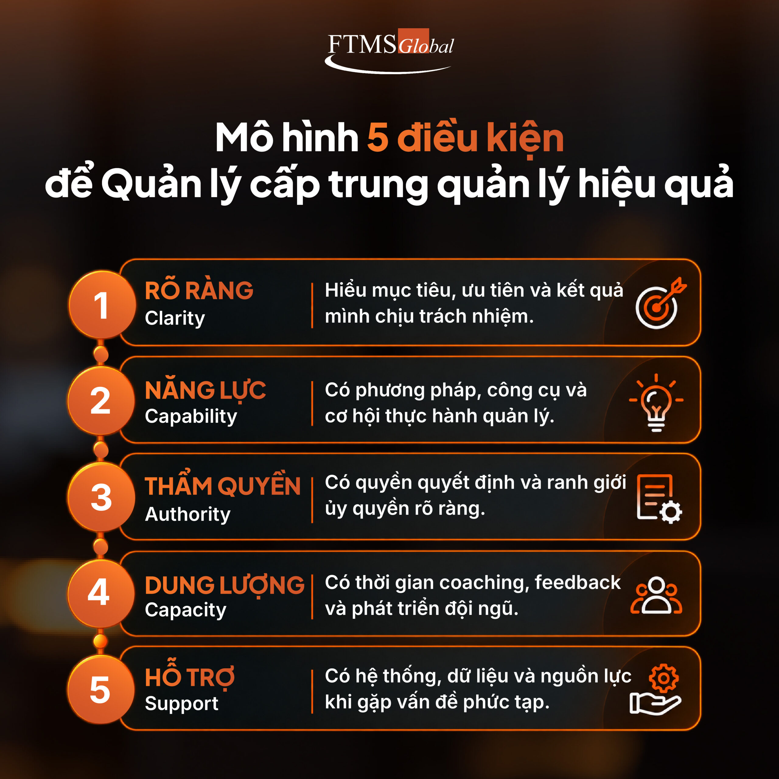 Mô hình 5 điều kiện để Quản lý cấp trung quản lý hiệu quả
