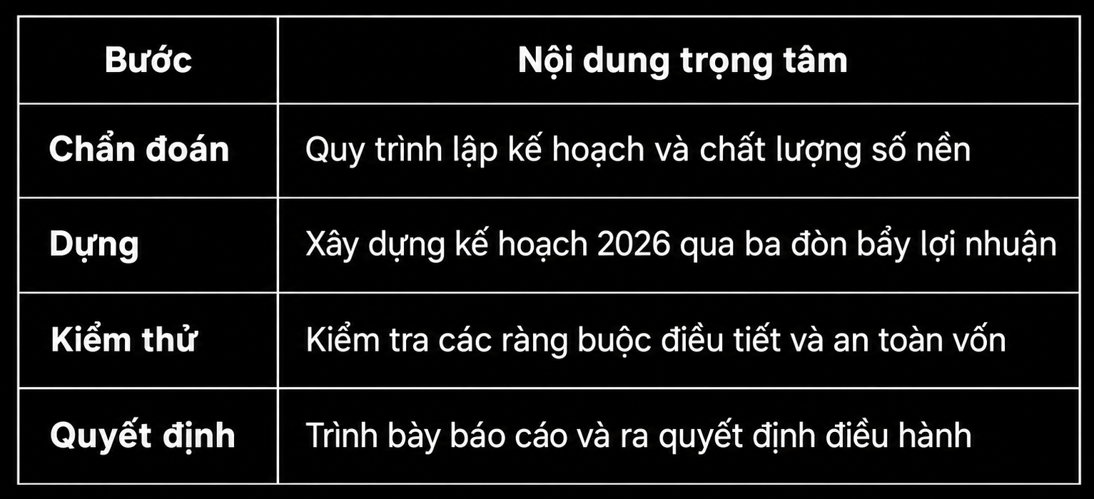 Đào tạo inhouse