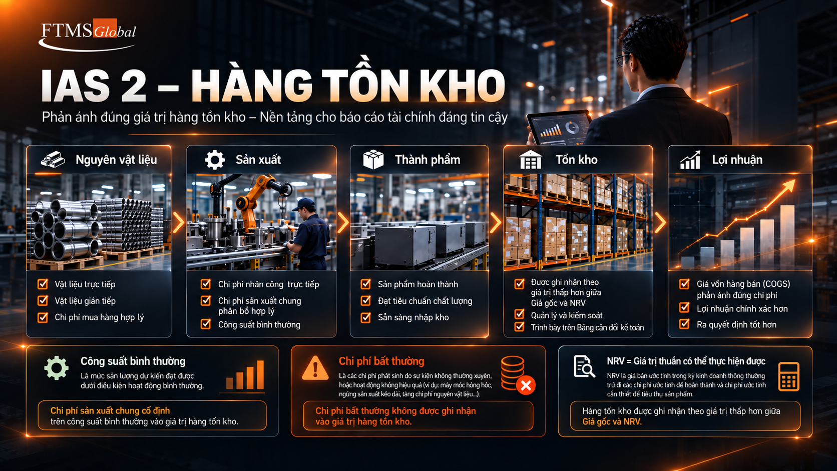 IAS 2 giúp nhìn rõ hơn chi phí sản xuất và giá trị hàng tồn kho