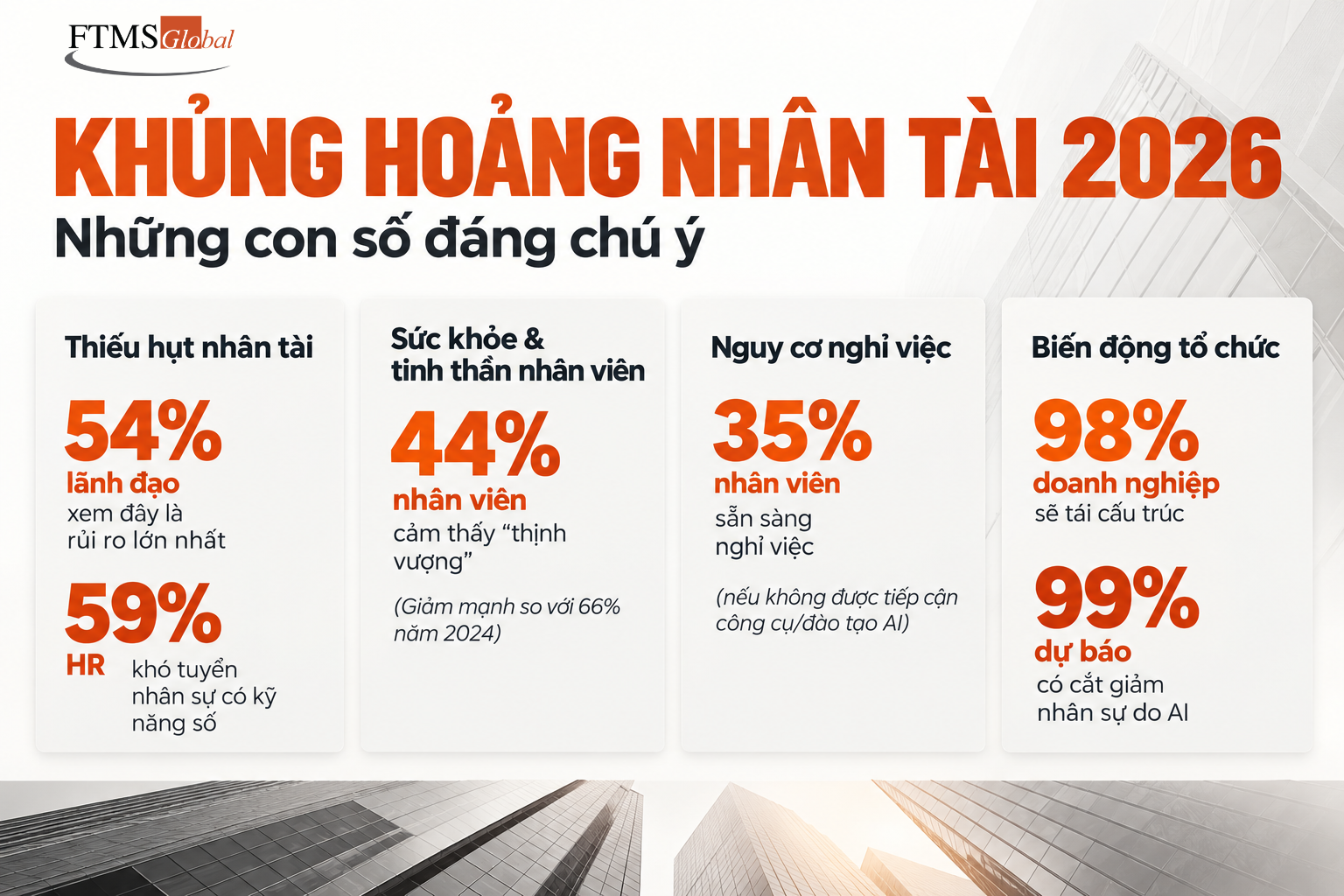 Khủng hoảng nhân tài 2026: AI và những con số đáng chú ý